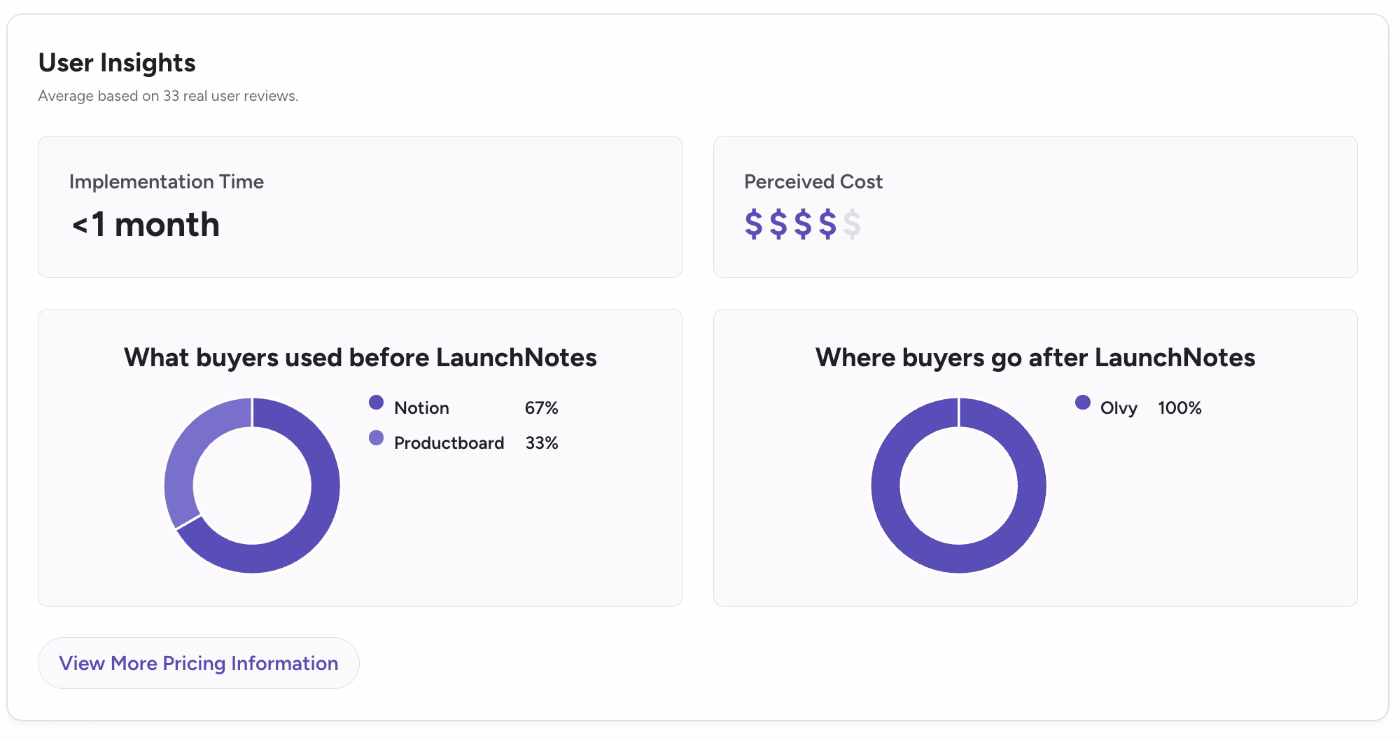 LaunchNotes user insights on G2.