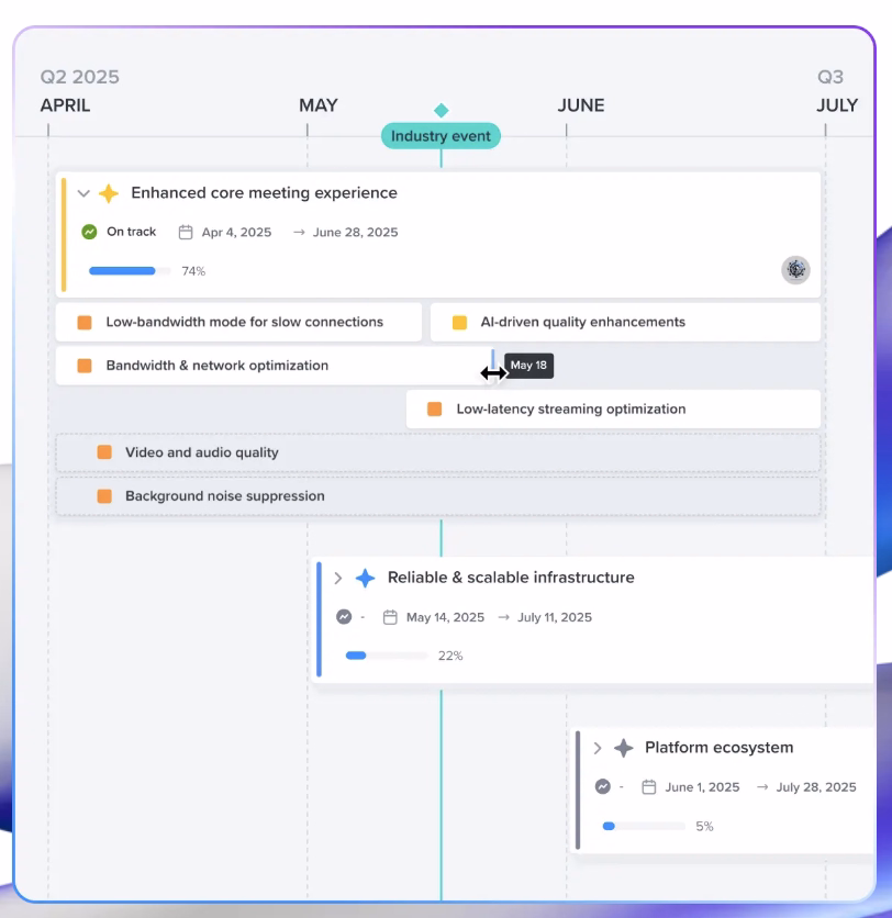 Productboard roadmaps.