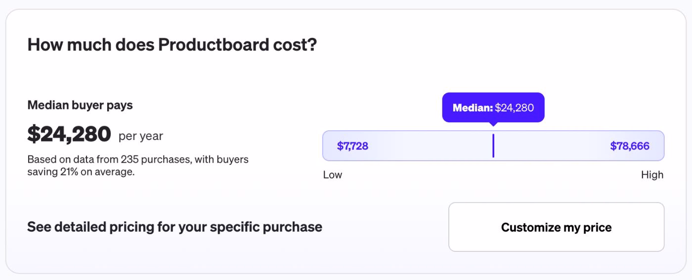 Productboard’s cost, Vendr.