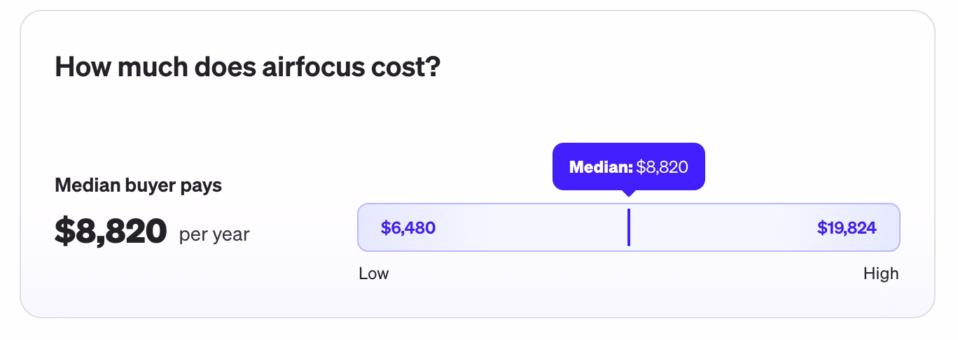 Airfocus pricing, Vendr.
