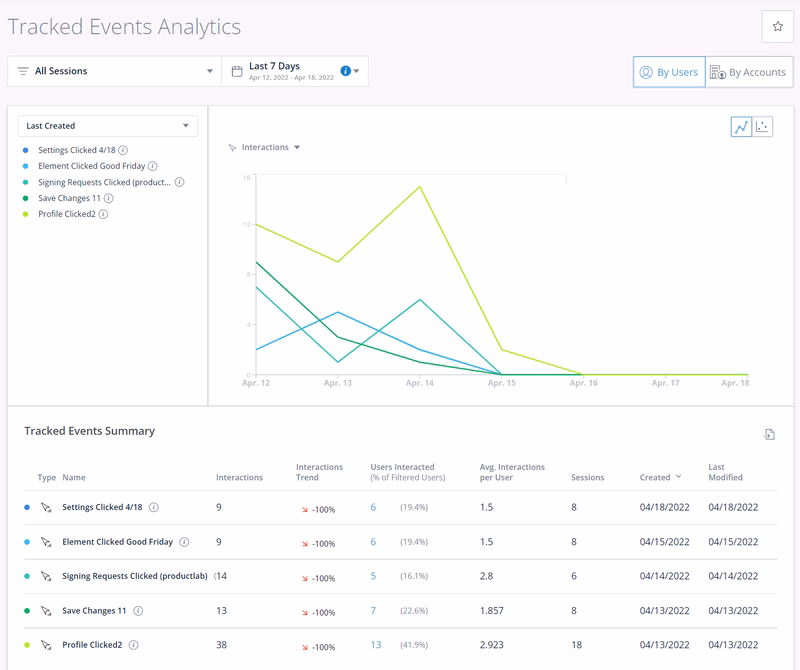 WalkMe Tracked Events summary.