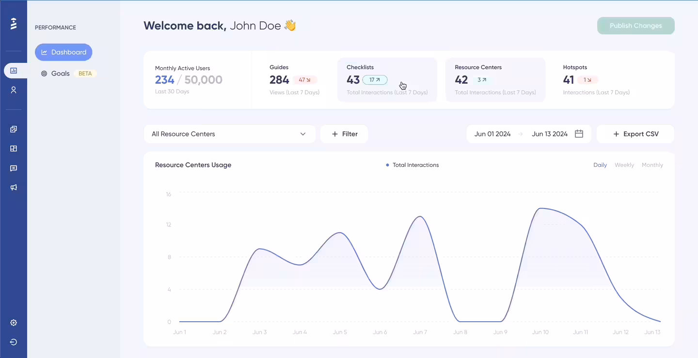 UserGuiding’s analytics dashboard.