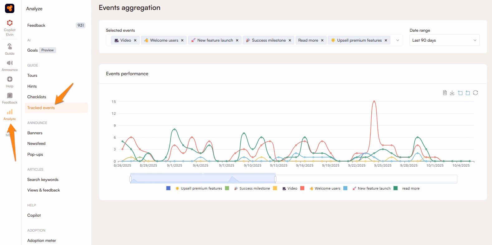 Product Fruits’ Analytics
