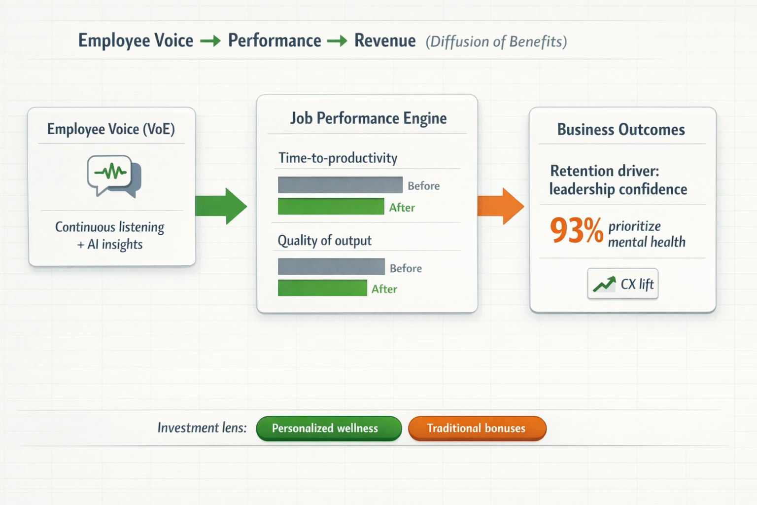internal communication