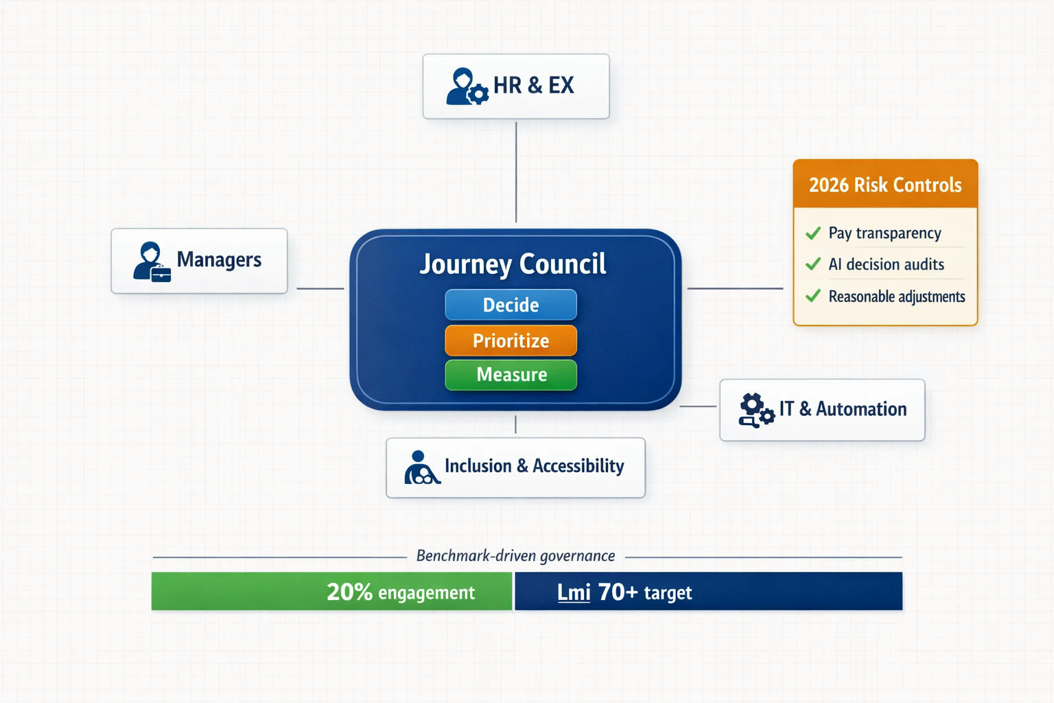 accessible environment