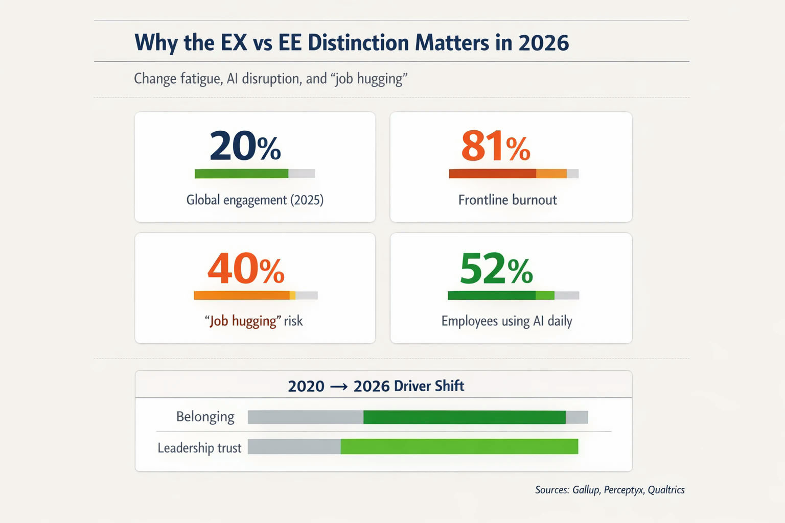 internal communication systems