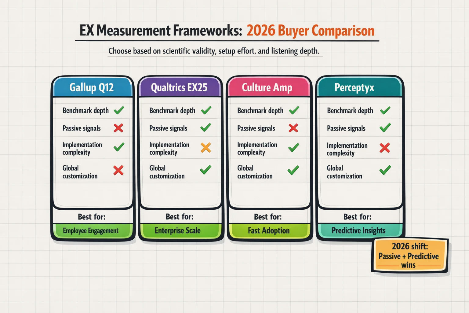 Perceptyx continuous listening