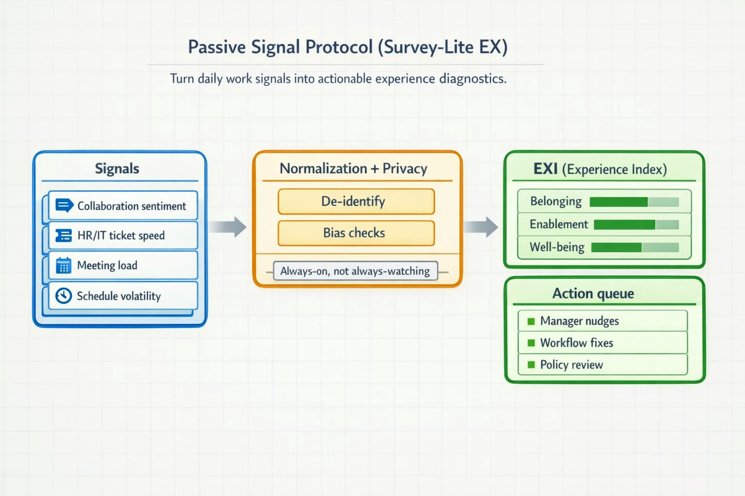 internal communication engagement
