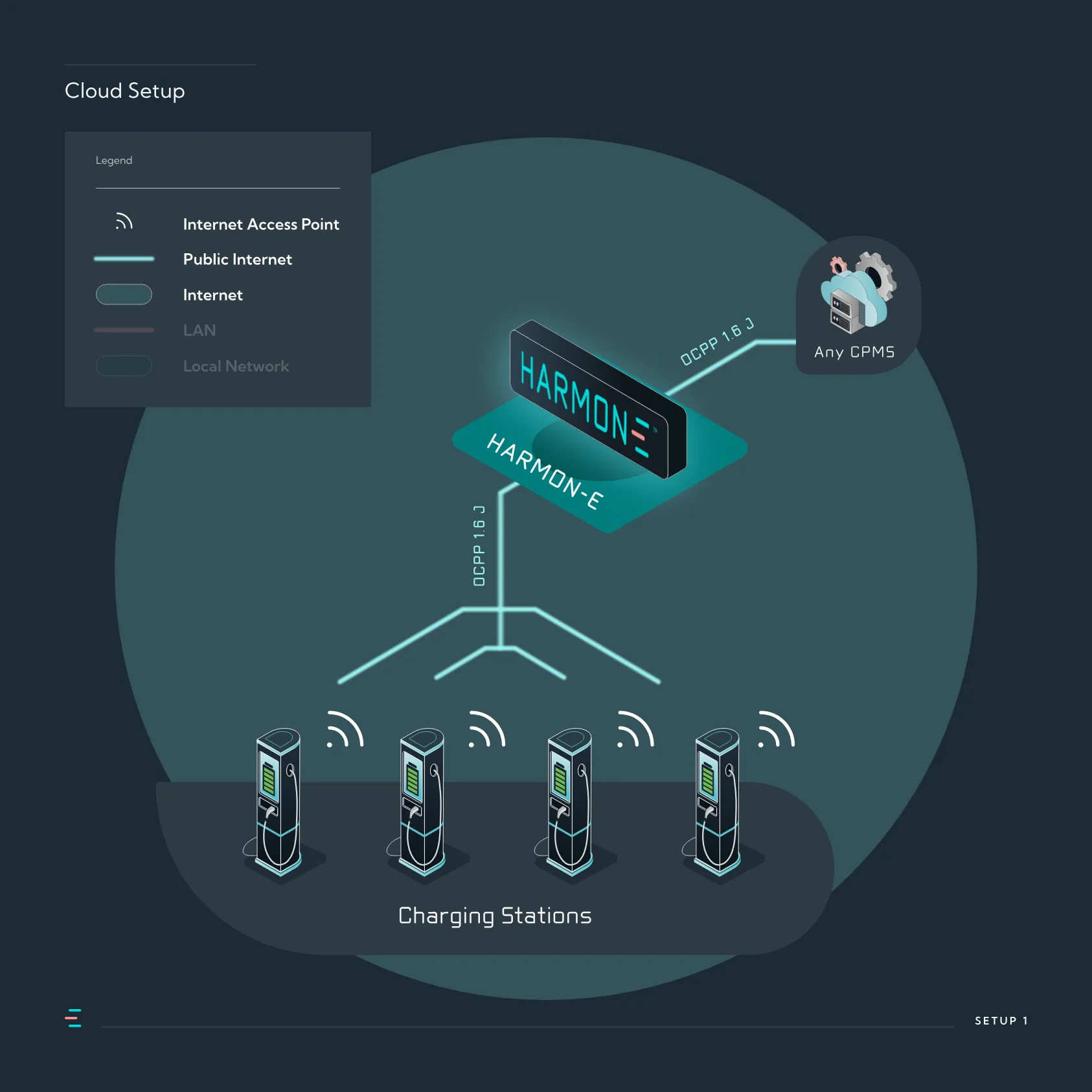 Static Load Management