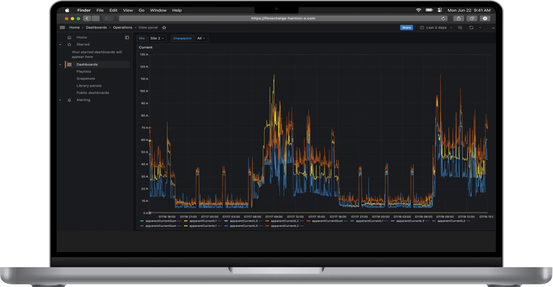 Charging Analytics