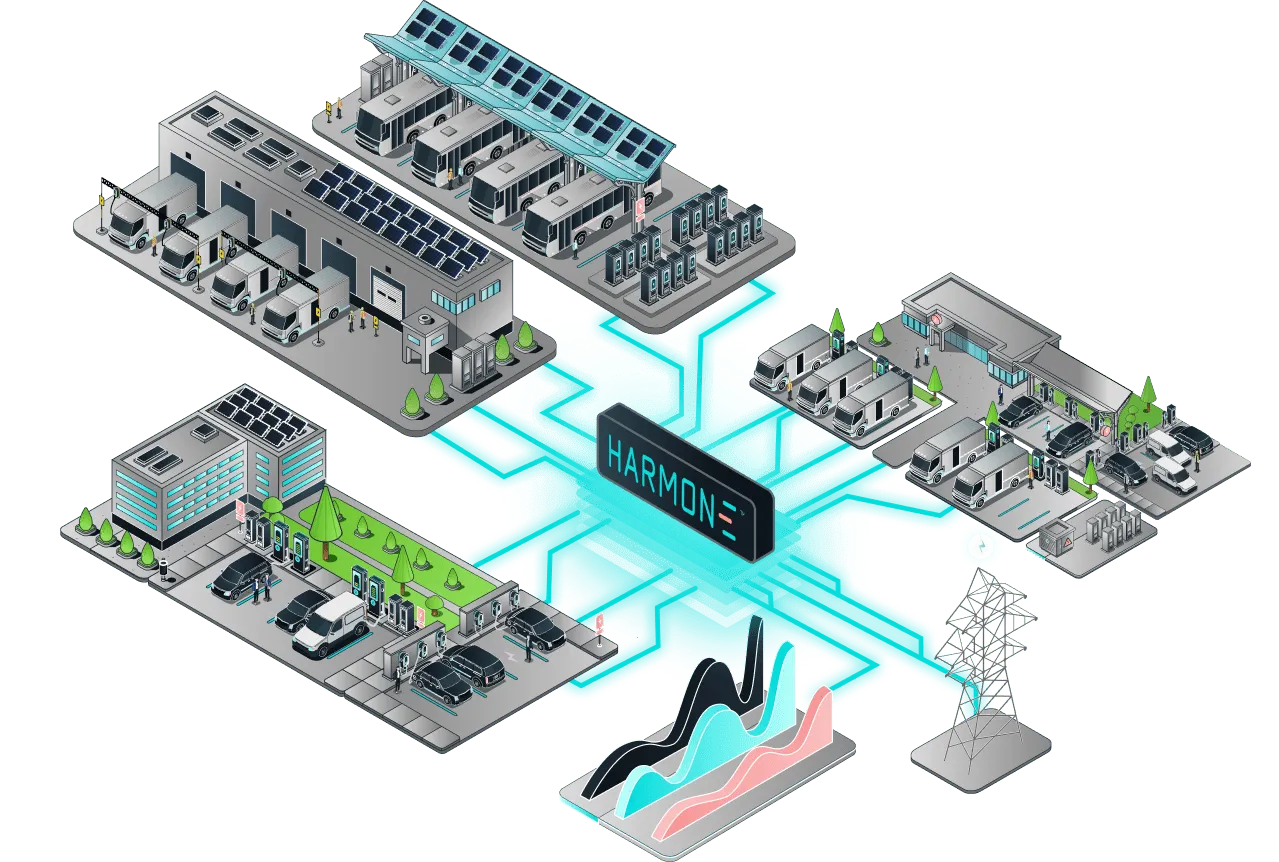 Powerful Load & Energy Management