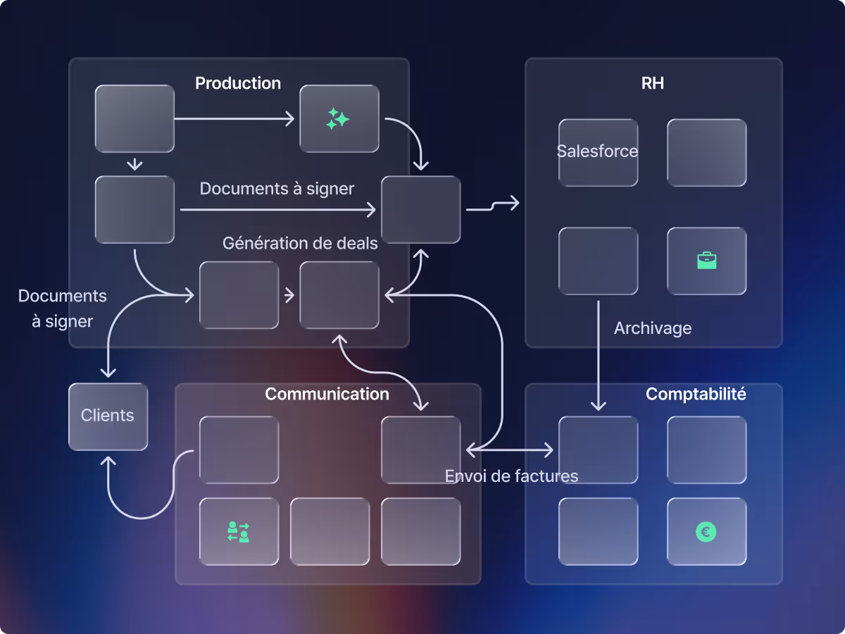 Illustration conceptuelle d'une cartographie SI et data à la charte graphique d'Alegria.solutions