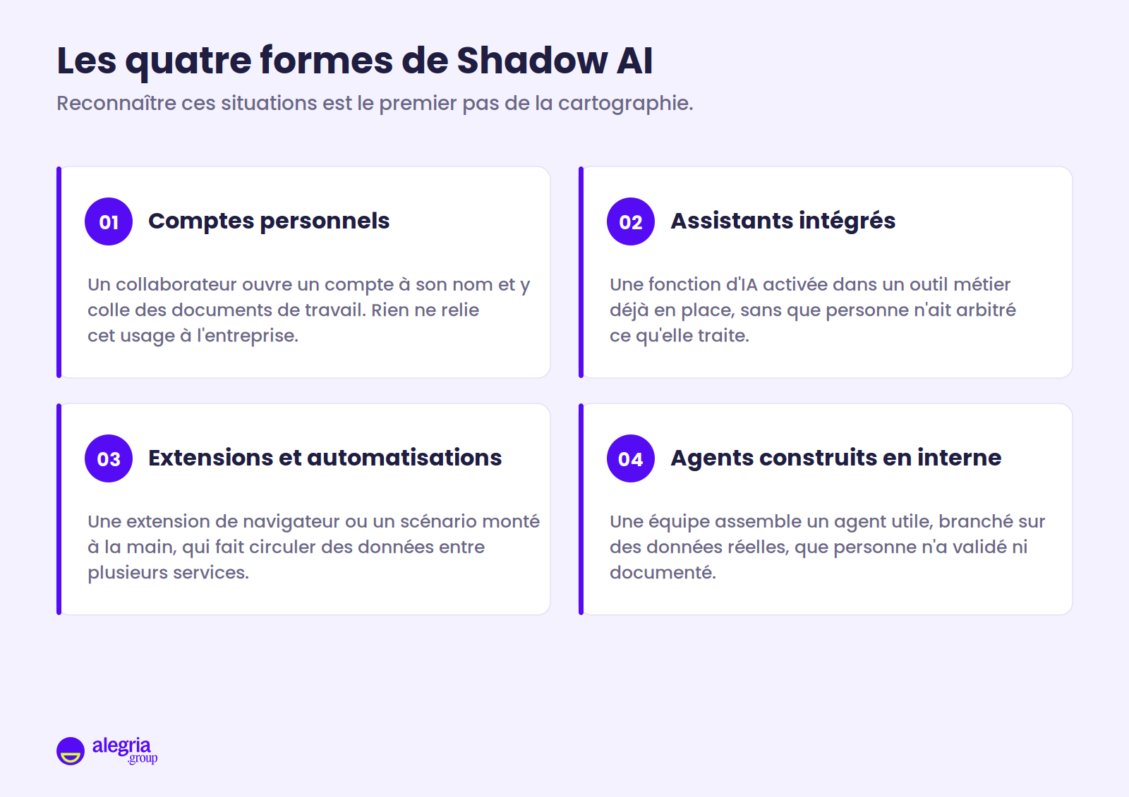 Les quatre formes de Shadow AI présentées en quatre encarts numérotés : comptes personnels, assistants intégrés aux outils métier, extensions et automatisations maison, agents construits en interne.