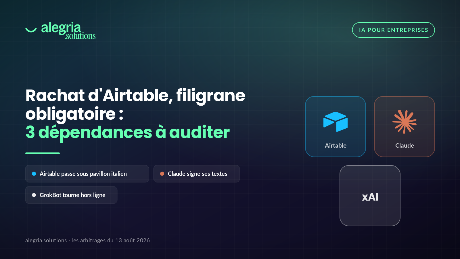 Cover Alegria.solutions du 13 août 2026, fond navy et accents mint, avec les logos Airtable, Claude et xAI, sur le thème des dépendances IA à auditer.