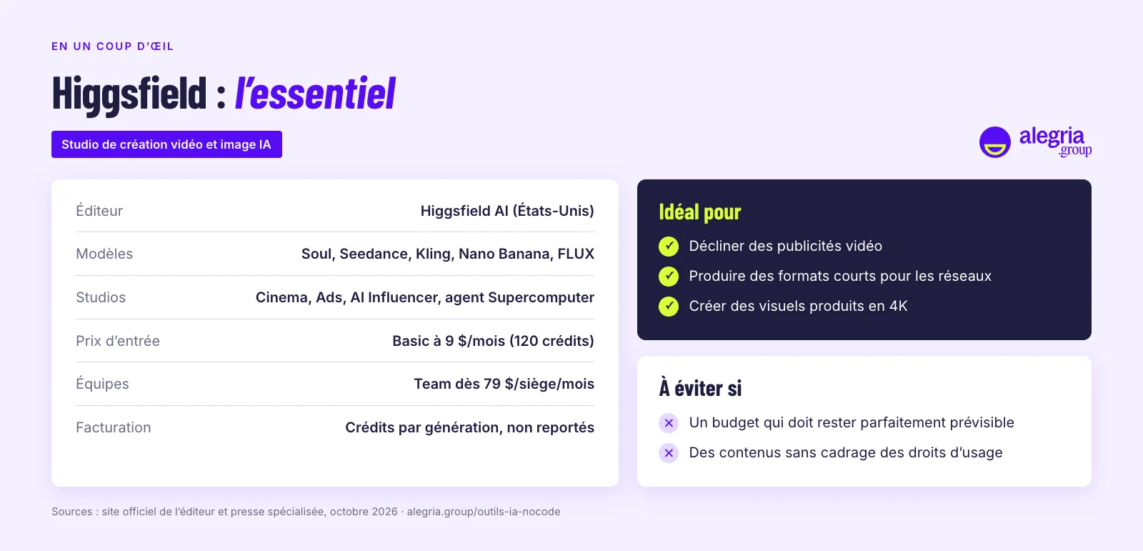 Higgsfield en un coup d’œil : éditeur, prix, données, idéal pour et à éviter