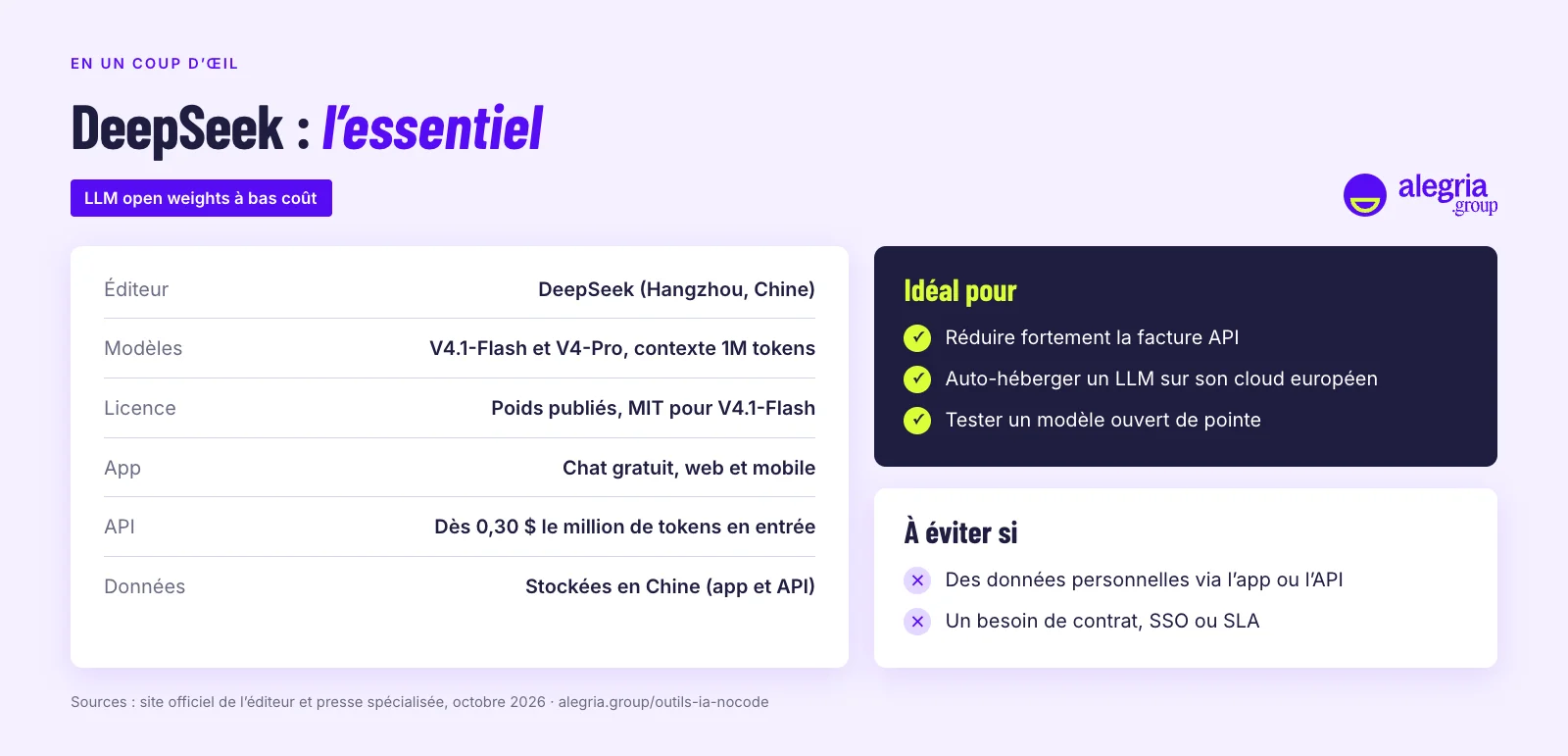 DeepSeek en un coup d’œil : éditeur, prix, données, idéal pour et à éviter