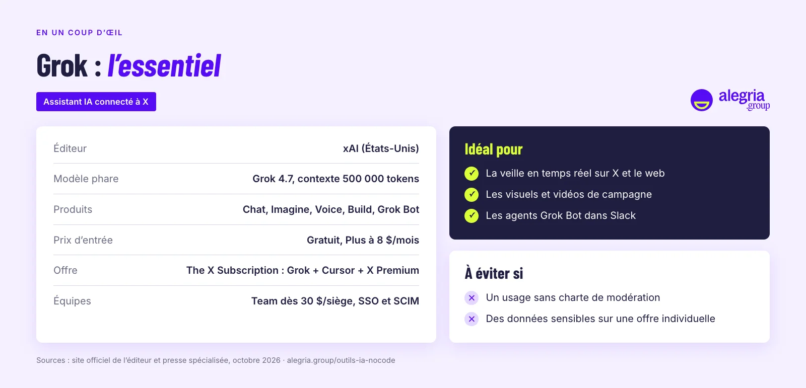 Grok en un coup d’œil : éditeur, prix, données, idéal pour et à éviter