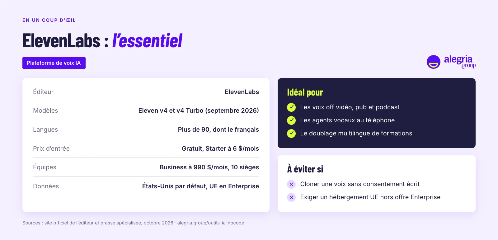 ElevenLabs en un coup d’œil : éditeur, prix, données, idéal pour et à éviter
