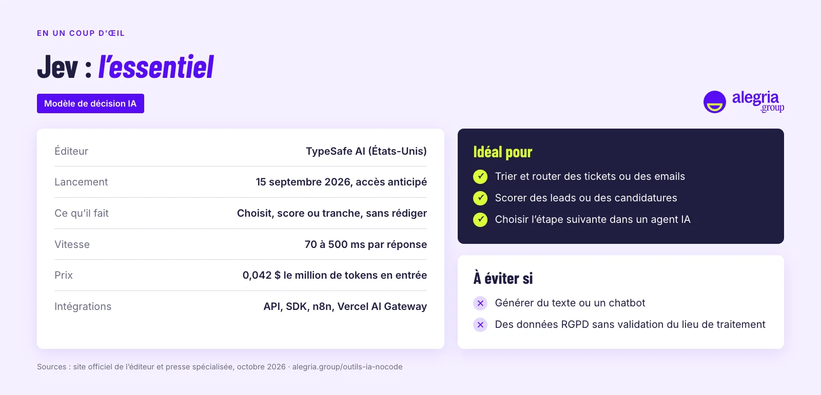 Jev en un coup d’œil : éditeur, prix, données, idéal pour et à éviter