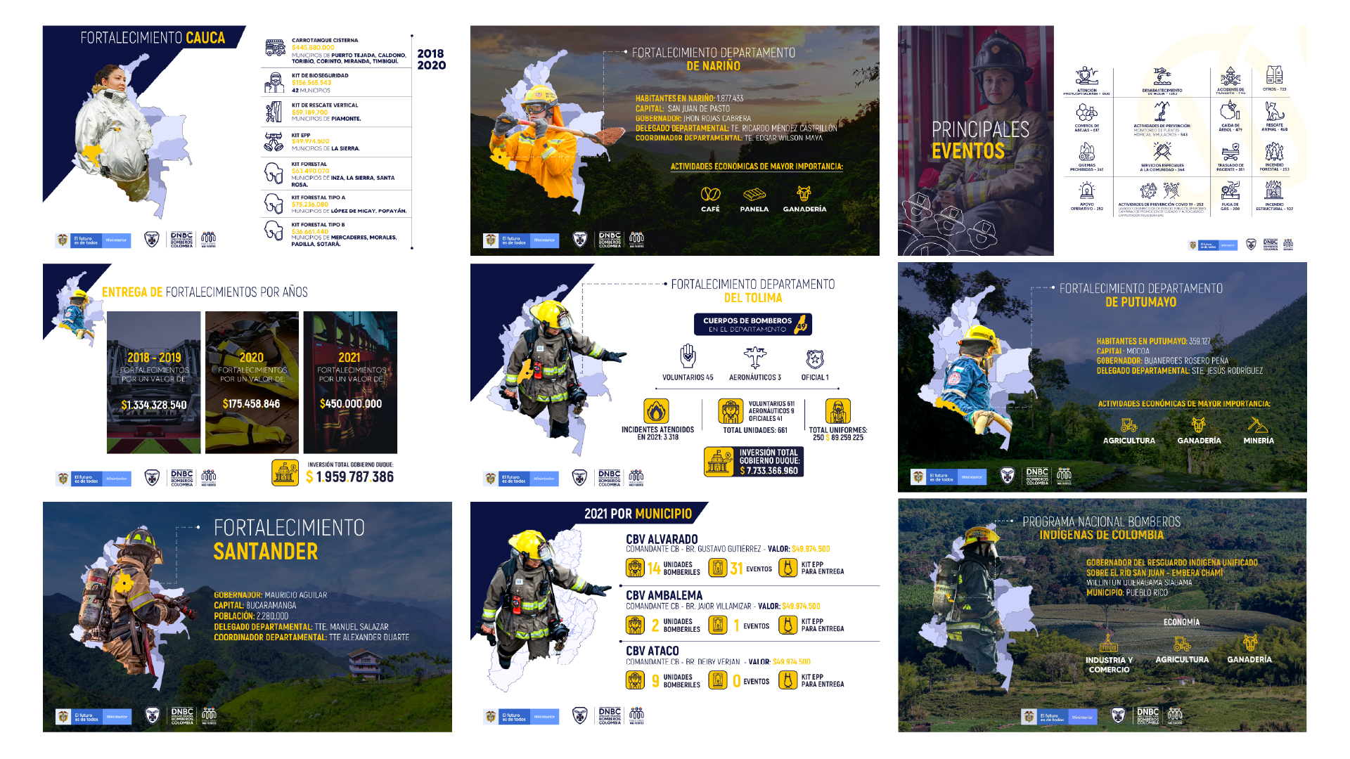 Infographic of Colombian departments showing firefighter investments, key events, and economic activities with maps.