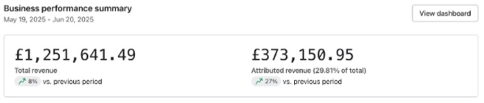 Klaviyo dashboard after