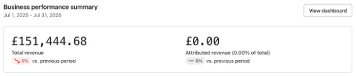 Klaviyo dashboard before