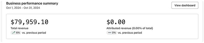Klaviyo dashboard before working together