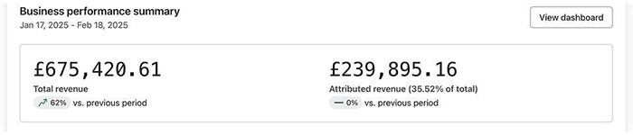 Klaviyo dashboard after working together