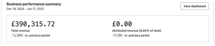 Klaviyo dashboard before working together