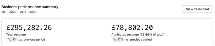 Klaviyo dashboard before working together