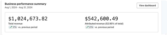 Klaviyo dashboard after working together