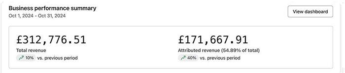 Klaviyo dashboard after working together