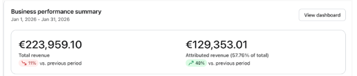 Klaviyo dashboard after working with Cosmo Supply Direct