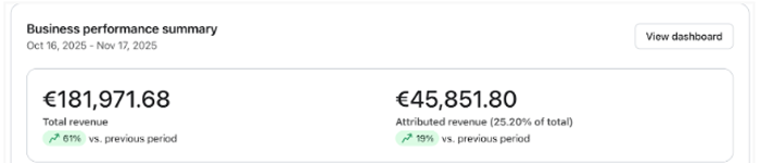 Klaviyo dashboard before working with Cosmo Supply Direct