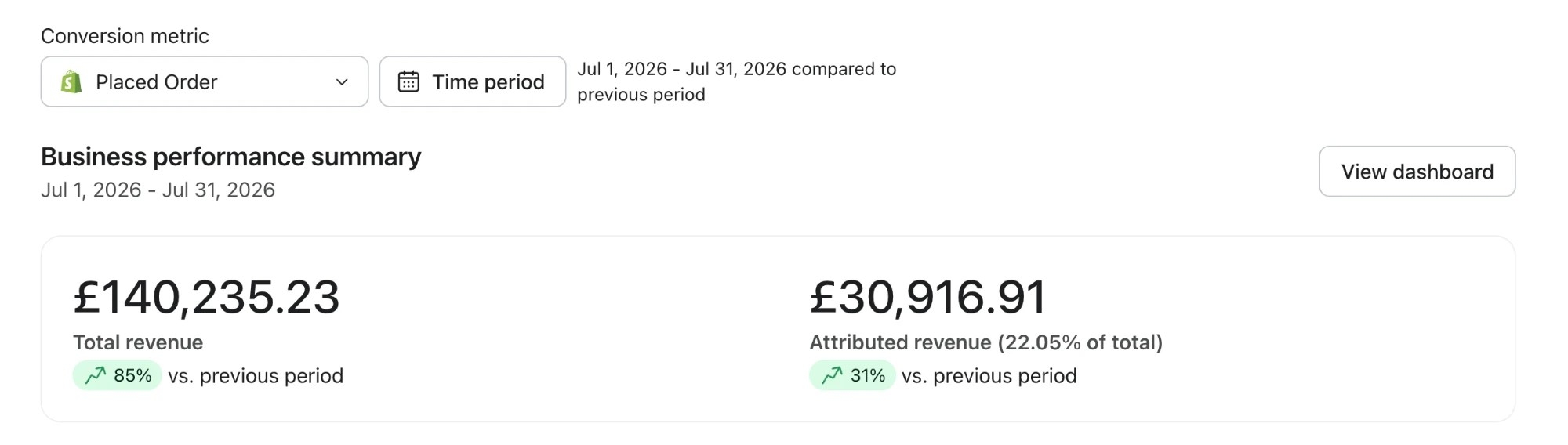 Klaviyo business performance summary, 1–31 July 2026