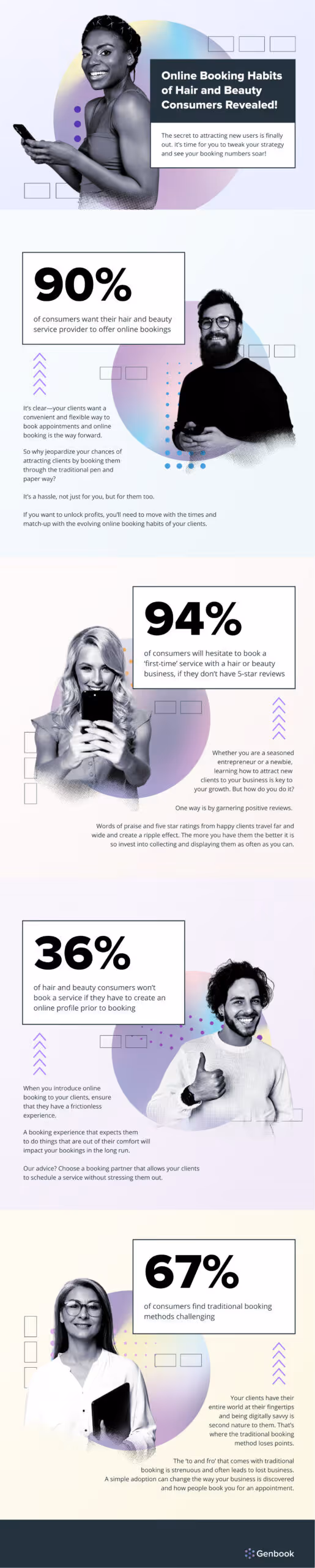 The Demand for Modern Booking Methods