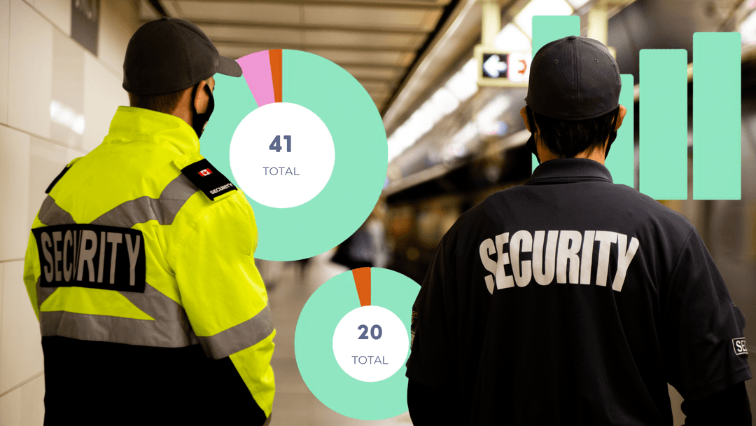 Security Guard Software | Security Operations Platform | Belfry