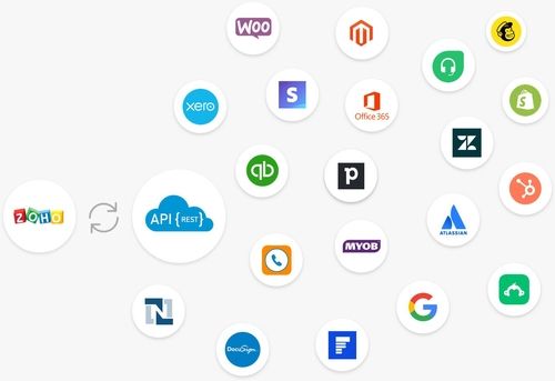 step - 3 Process Integration