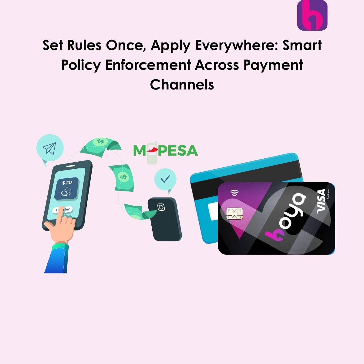 Set Rules Once, Apply Everywhere: Smart Policy Enforcement Across Payment Channels