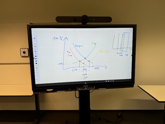 Picture of pricing method