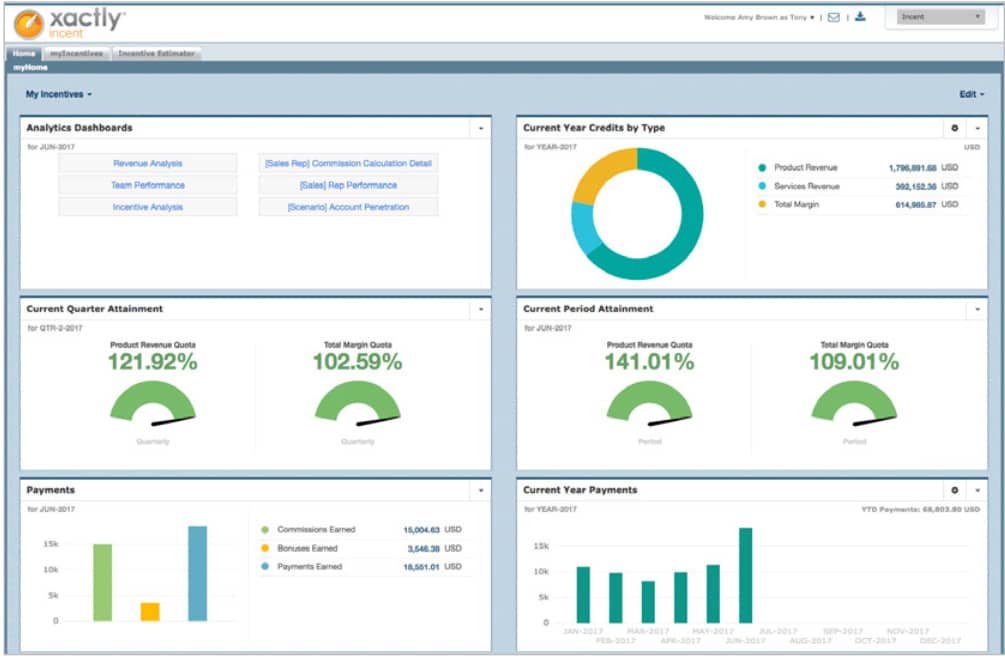 Sales planning software as a way to strategize sales processes with accurate data