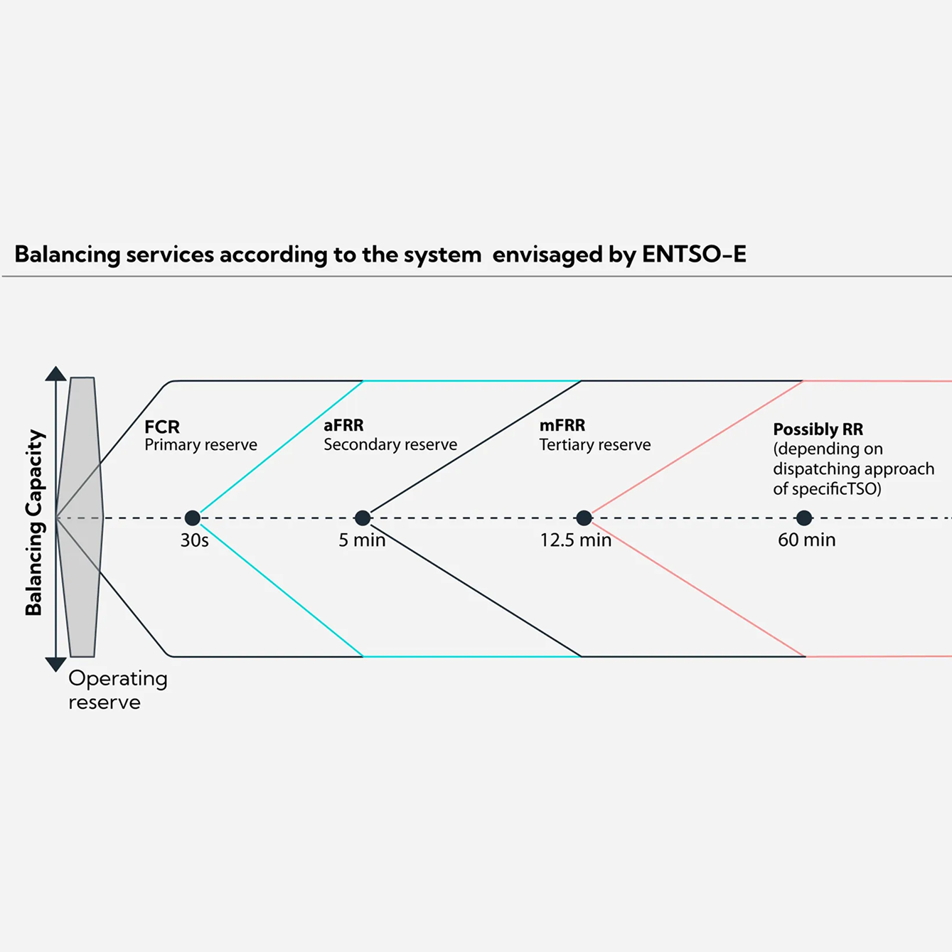 Powering the Future: How FCR and EV Charging are Shaping a Smarter, Greener Grid