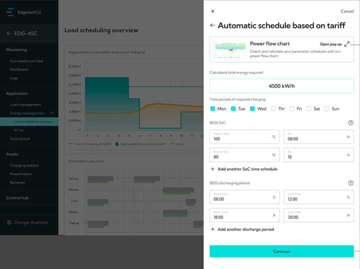 The Future of Petrol Retail: Why and How to Electrify Your Business