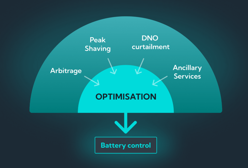 Optimise your Charging Sites With Co-Located Batteries
