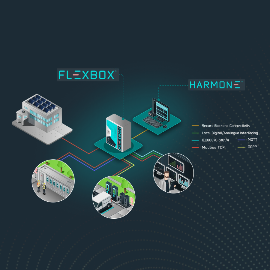 The FLEXBOX at E-World 2026: Plug-and-Play Grid Compliance Control
