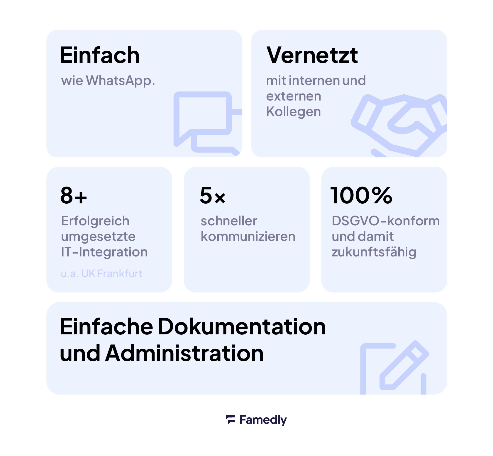 Viele Vorteile des TI-Messengers von Famedly: Einfach wie WhatsApp, interne und externe Vernetzung, DSGVO-konform
