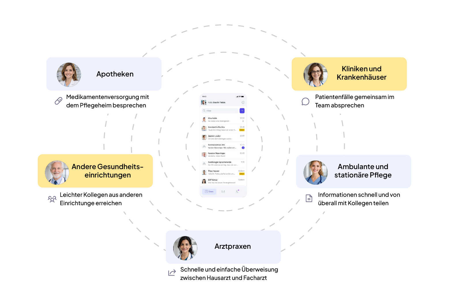 Der Famedly TI-Messenger vernetzt Kliniken, Pflegeeinrichtungen, Arztpraxen und Apotheken ohne Medienbrüche