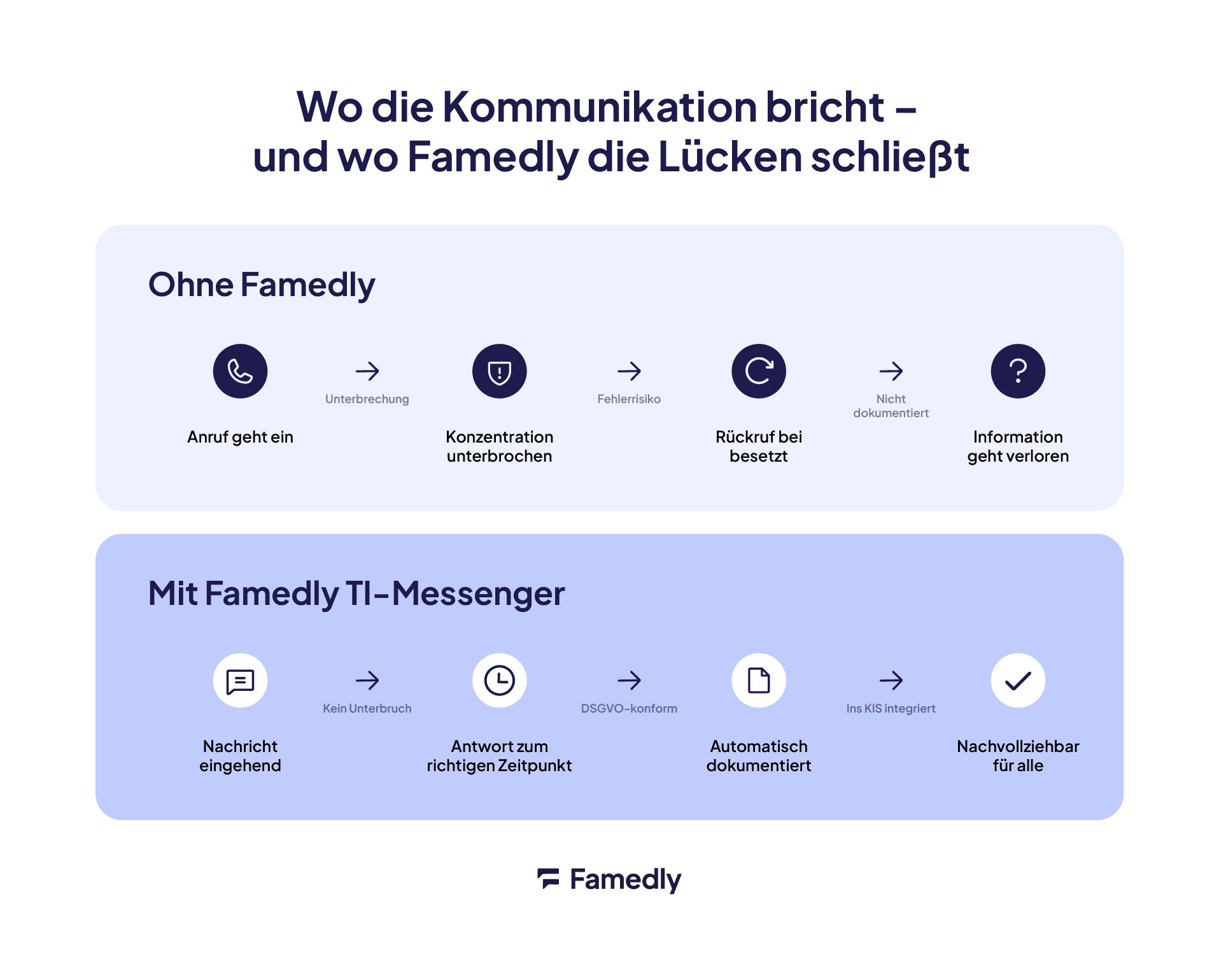 Mit dem Famedly TI-Messenger Lücken in der Kommunikation sicher schließen