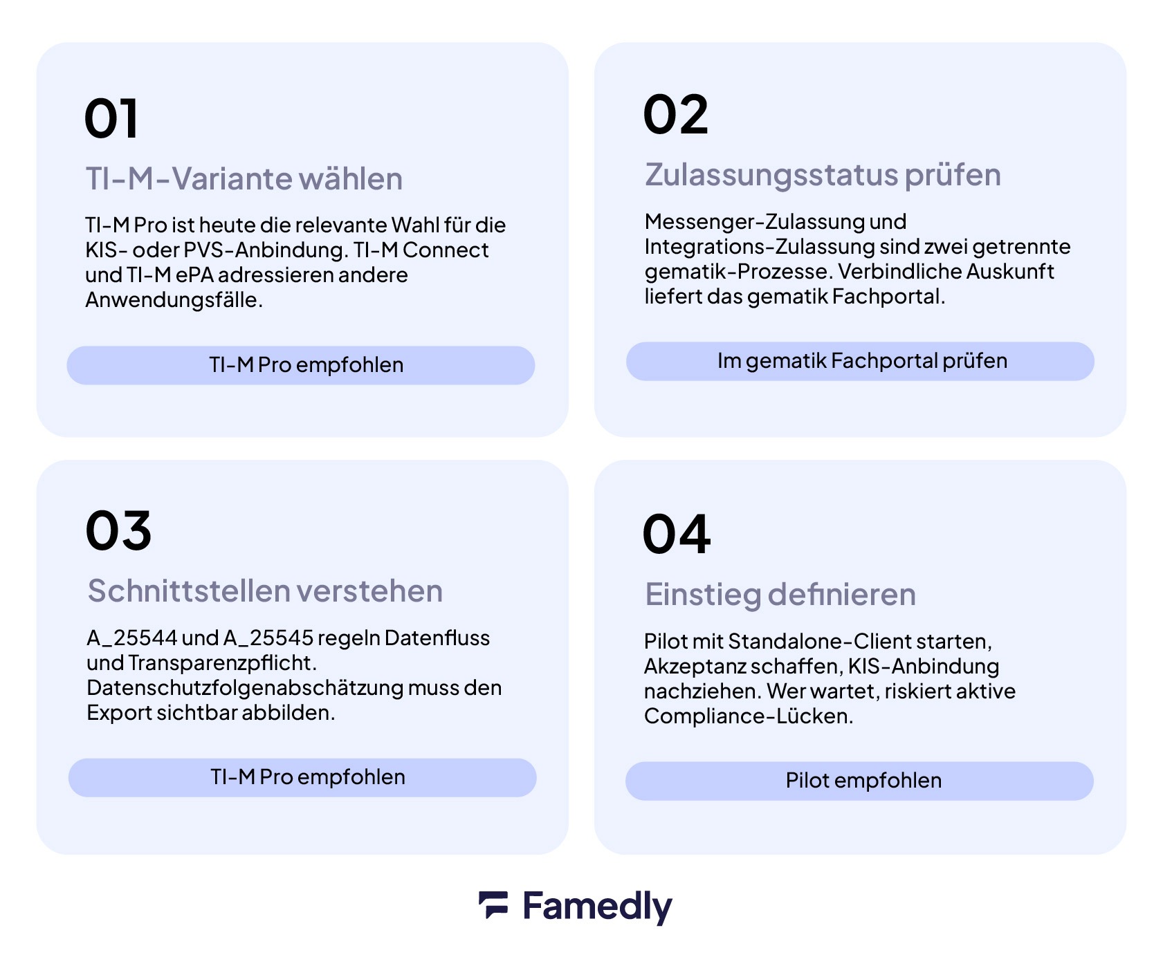 TI-Messenger ans KIS anbinden mit Famedly: TI-M-Variante wählen, Zulassungsstatus prüfen, Schnittstelle verstehen und Einstieg definieren