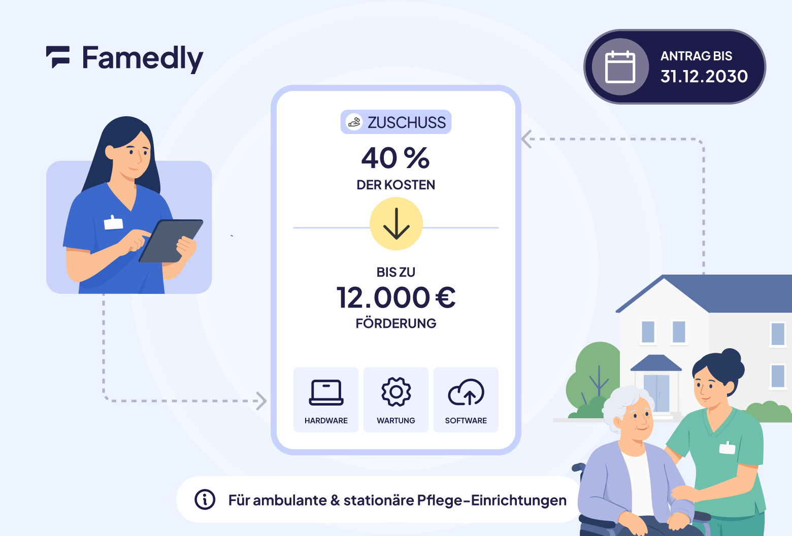 Digitalisierungszuschuss: Bis zu 12.000 Euro für Ihre Pflegeeinrichtung (§ 8 Abs. 8 SGB XI)